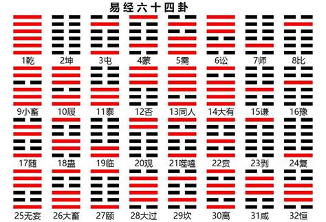 64卦象圖|64卦详解